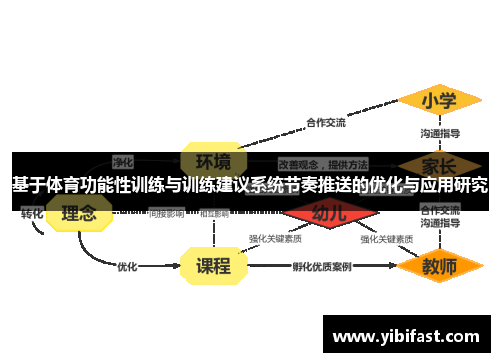 基于体育功能性训练与训练建议系统节奏推送的优化与应用研究